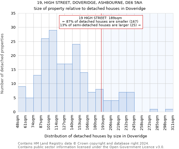 19, HIGH STREET, DOVERIDGE, ASHBOURNE, DE6 5NA: Size of property relative to detached houses in Doveridge