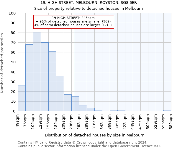 19, HIGH STREET, MELBOURN, ROYSTON, SG8 6ER: Size of property relative to detached houses in Melbourn