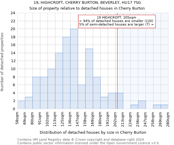19, HIGHCROFT, CHERRY BURTON, BEVERLEY, HU17 7SG: Size of property relative to detached houses in Cherry Burton