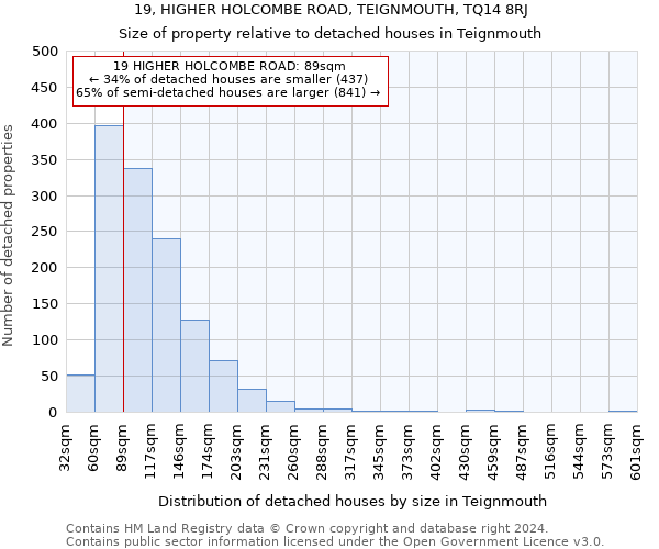 19, HIGHER HOLCOMBE ROAD, TEIGNMOUTH, TQ14 8RJ: Size of property relative to detached houses in Teignmouth