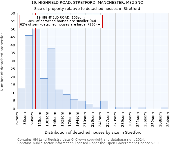 19, HIGHFIELD ROAD, STRETFORD, MANCHESTER, M32 8NQ: Size of property relative to detached houses in Stretford