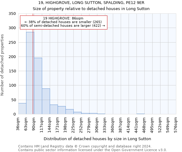 19, HIGHGROVE, LONG SUTTON, SPALDING, PE12 9ER: Size of property relative to detached houses in Long Sutton