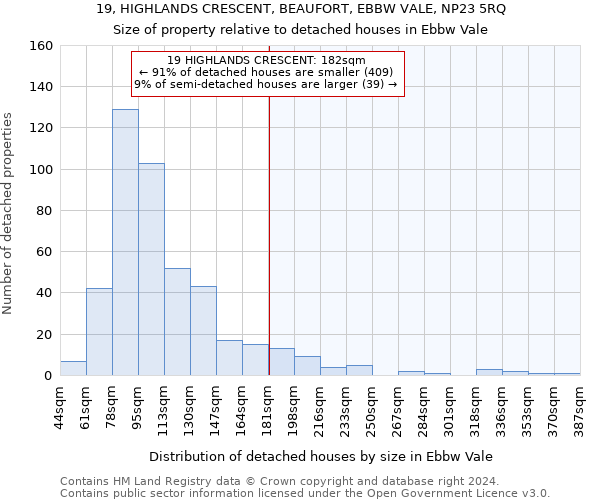 19, HIGHLANDS CRESCENT, BEAUFORT, EBBW VALE, NP23 5RQ: Size of property relative to detached houses in Ebbw Vale