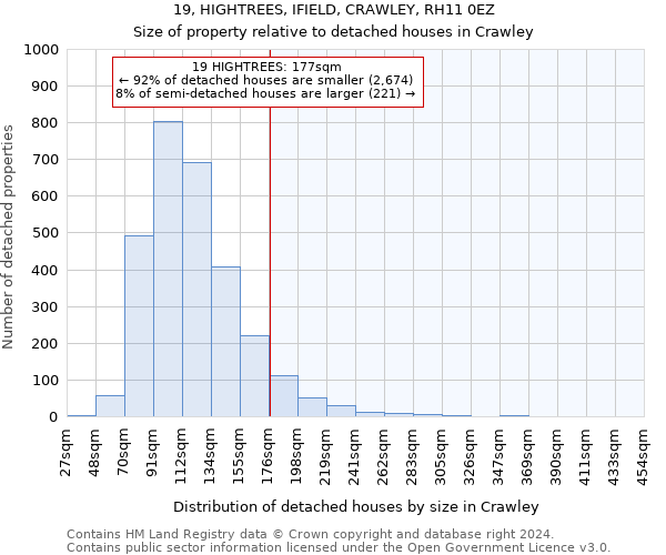 19, HIGHTREES, IFIELD, CRAWLEY, RH11 0EZ: Size of property relative to detached houses in Crawley