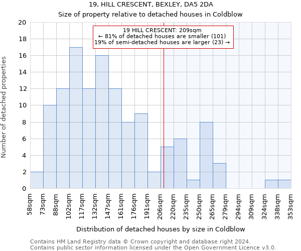 19, HILL CRESCENT, BEXLEY, DA5 2DA: Size of property relative to detached houses in Coldblow