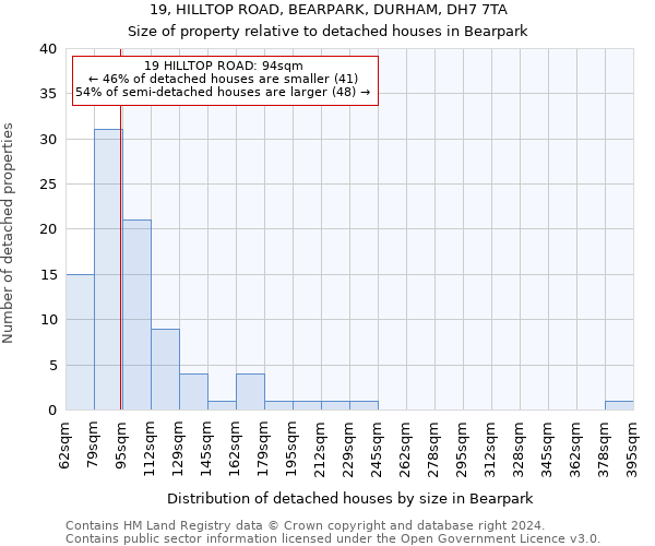 19, HILLTOP ROAD, BEARPARK, DURHAM, DH7 7TA: Size of property relative to detached houses in Bearpark