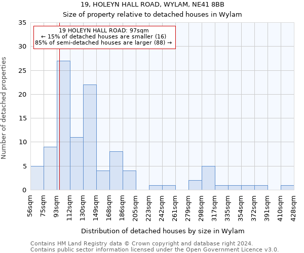 19, HOLEYN HALL ROAD, WYLAM, NE41 8BB: Size of property relative to detached houses in Wylam