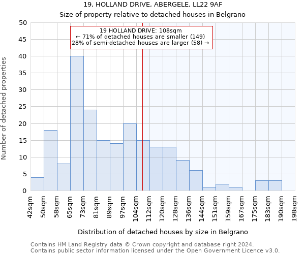19, HOLLAND DRIVE, ABERGELE, LL22 9AF: Size of property relative to detached houses in Belgrano
