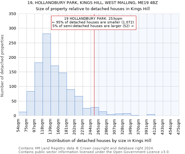 19, HOLLANDBURY PARK, KINGS HILL, WEST MALLING, ME19 4BZ: Size of property relative to detached houses in Kings Hill