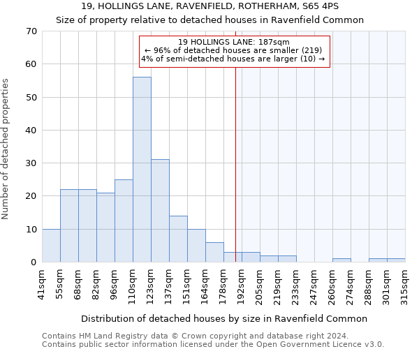 19, HOLLINGS LANE, RAVENFIELD, ROTHERHAM, S65 4PS: Size of property relative to detached houses in Ravenfield Common