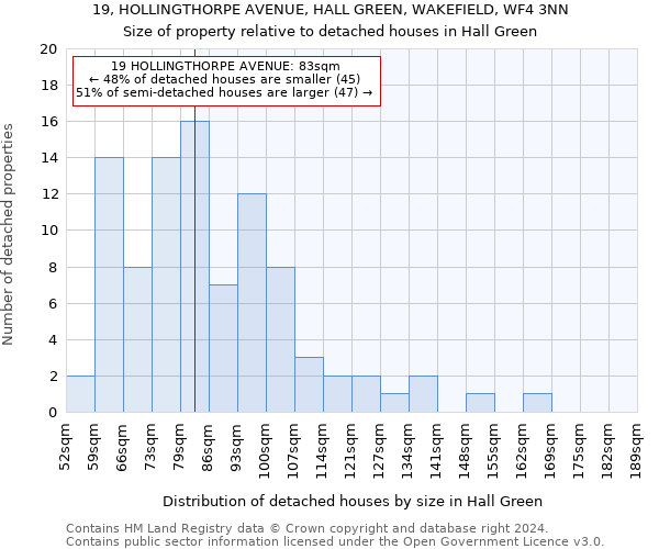 19, HOLLINGTHORPE AVENUE, HALL GREEN, WAKEFIELD, WF4 3NN: Size of property relative to detached houses in Hall Green