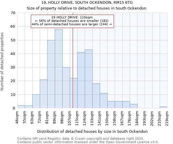 19, HOLLY DRIVE, SOUTH OCKENDON, RM15 6TG: Size of property relative to detached houses in South Ockendon