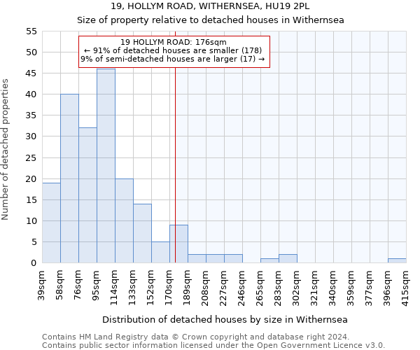 19, HOLLYM ROAD, WITHERNSEA, HU19 2PL: Size of property relative to detached houses in Withernsea