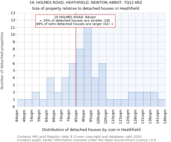 19, HOLMES ROAD, HEATHFIELD, NEWTON ABBOT, TQ12 6RZ: Size of property relative to detached houses in Heathfield
