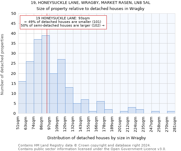 19, HONEYSUCKLE LANE, WRAGBY, MARKET RASEN, LN8 5AL: Size of property relative to detached houses in Wragby