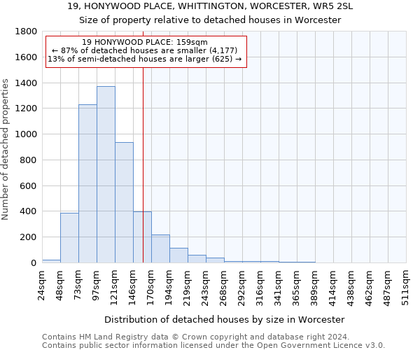 19, HONYWOOD PLACE, WHITTINGTON, WORCESTER, WR5 2SL: Size of property relative to detached houses in Worcester