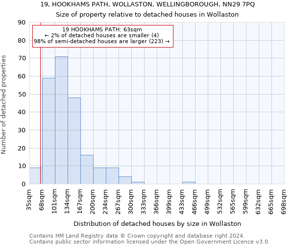 19, HOOKHAMS PATH, WOLLASTON, WELLINGBOROUGH, NN29 7PQ: Size of property relative to detached houses in Wollaston