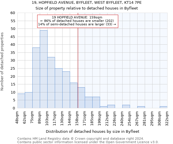 19, HOPFIELD AVENUE, BYFLEET, WEST BYFLEET, KT14 7PE: Size of property relative to detached houses in Byfleet