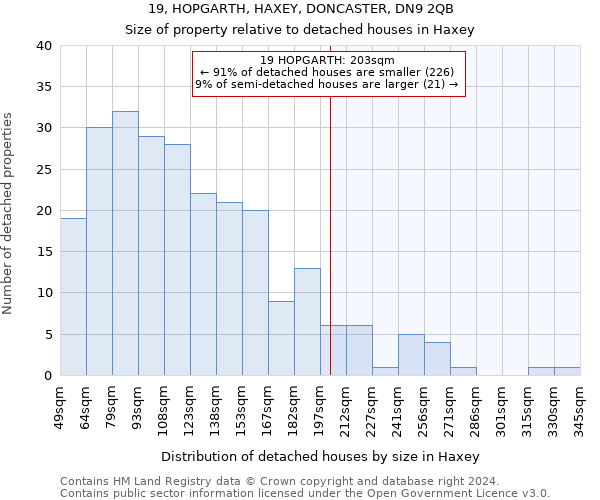 19, HOPGARTH, HAXEY, DONCASTER, DN9 2QB: Size of property relative to detached houses in Haxey