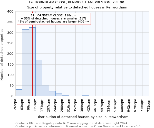 19, HORNBEAM CLOSE, PENWORTHAM, PRESTON, PR1 0PT: Size of property relative to detached houses in Penwortham