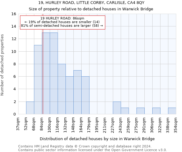 19, HURLEY ROAD, LITTLE CORBY, CARLISLE, CA4 8QY: Size of property relative to detached houses in Warwick Bridge