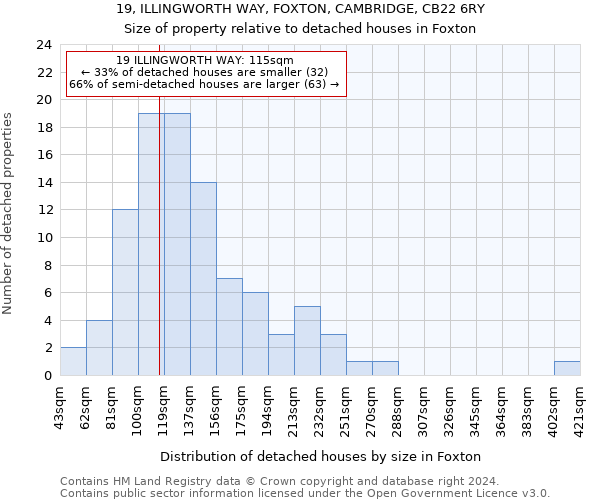 19, ILLINGWORTH WAY, FOXTON, CAMBRIDGE, CB22 6RY: Size of property relative to detached houses in Foxton