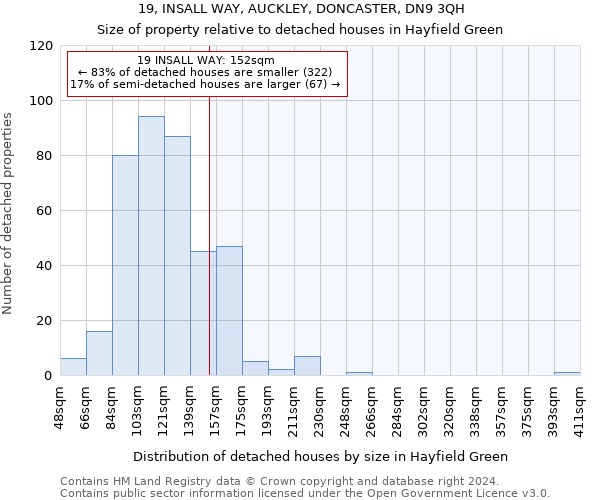 19, INSALL WAY, AUCKLEY, DONCASTER, DN9 3QH: Size of property relative to detached houses in Hayfield Green