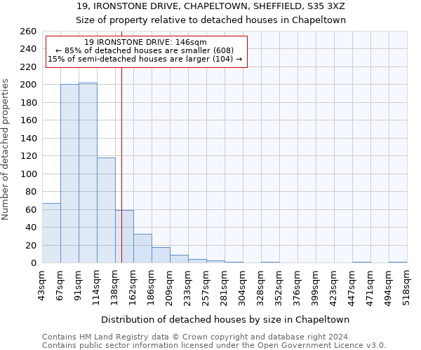 19, IRONSTONE DRIVE, CHAPELTOWN, SHEFFIELD, S35 3XZ: Size of property relative to detached houses in Chapeltown