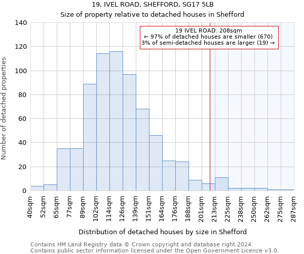 19, IVEL ROAD, SHEFFORD, SG17 5LB: Size of property relative to detached houses in Shefford