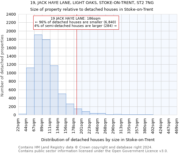 19, JACK HAYE LANE, LIGHT OAKS, STOKE-ON-TRENT, ST2 7NG: Size of property relative to detached houses in Stoke-on-Trent