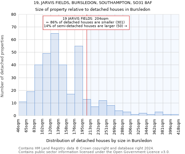 19, JARVIS FIELDS, BURSLEDON, SOUTHAMPTON, SO31 8AF: Size of property relative to detached houses in Bursledon