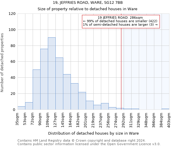 19, JEFFRIES ROAD, WARE, SG12 7BB: Size of property relative to detached houses in Ware
