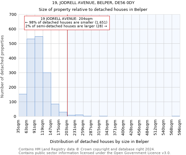 19, JODRELL AVENUE, BELPER, DE56 0DY: Size of property relative to detached houses in Belper