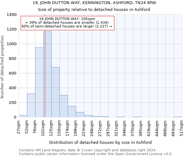19, JOHN DUTTON WAY, KENNINGTON, ASHFORD, TN24 9PW: Size of property relative to detached houses in Ashford