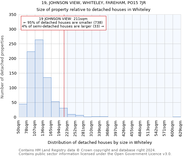 19, JOHNSON VIEW, WHITELEY, FAREHAM, PO15 7JR: Size of property relative to detached houses in Whiteley