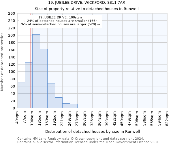 19, JUBILEE DRIVE, WICKFORD, SS11 7AR: Size of property relative to detached houses in Runwell