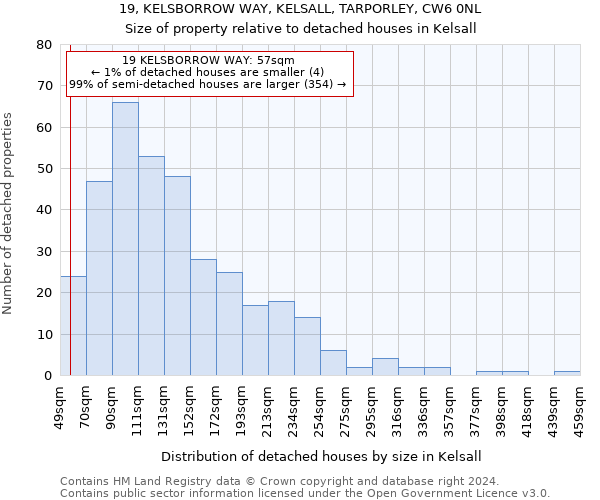 19, KELSBORROW WAY, KELSALL, TARPORLEY, CW6 0NL: Size of property relative to detached houses in Kelsall