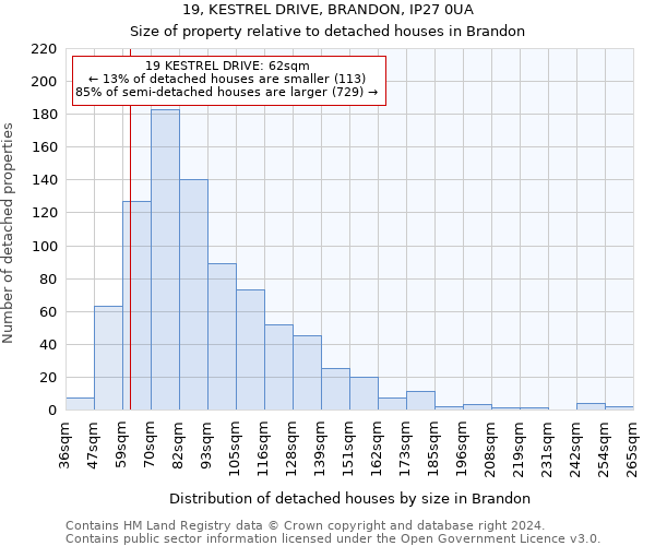 19, KESTREL DRIVE, BRANDON, IP27 0UA: Size of property relative to detached houses in Brandon
