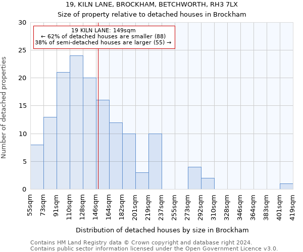 19, KILN LANE, BROCKHAM, BETCHWORTH, RH3 7LX: Size of property relative to detached houses in Brockham