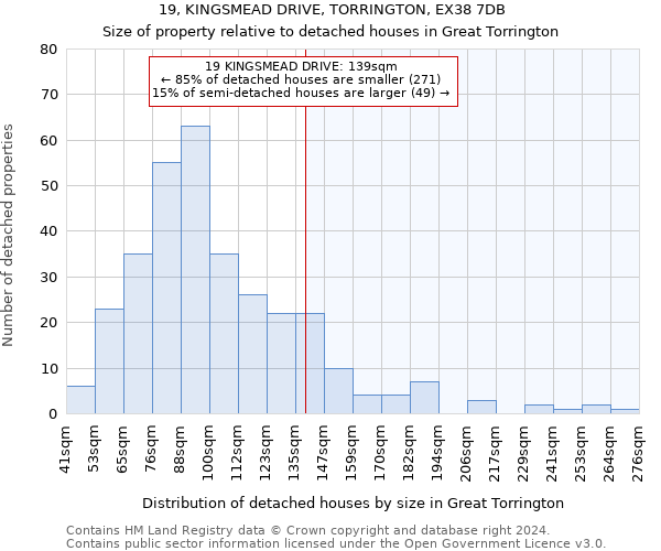 19, KINGSMEAD DRIVE, TORRINGTON, EX38 7DB: Size of property relative to detached houses in Great Torrington