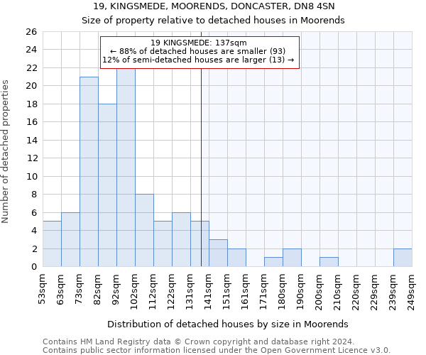 19, KINGSMEDE, MOORENDS, DONCASTER, DN8 4SN: Size of property relative to detached houses in Moorends