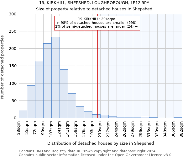 19, KIRKHILL, SHEPSHED, LOUGHBOROUGH, LE12 9PA: Size of property relative to detached houses in Shepshed
