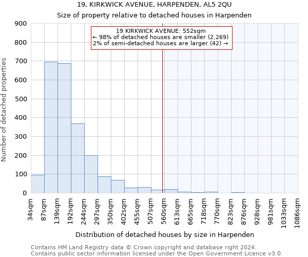 19, KIRKWICK AVENUE, HARPENDEN, AL5 2QU: Size of property relative to detached houses in Harpenden
