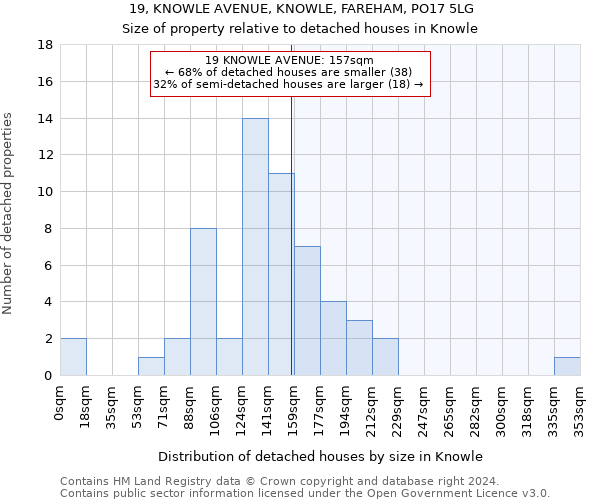 19, KNOWLE AVENUE, KNOWLE, FAREHAM, PO17 5LG: Size of property relative to detached houses in Knowle