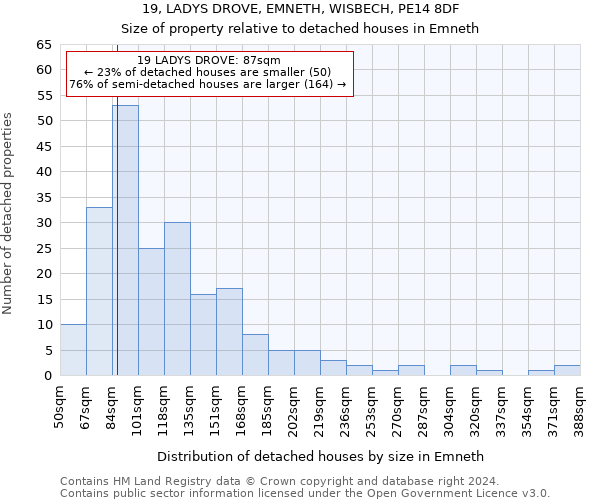 19, LADYS DROVE, EMNETH, WISBECH, PE14 8DF: Size of property relative to detached houses in Emneth