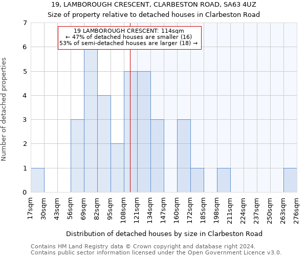 19, LAMBOROUGH CRESCENT, CLARBESTON ROAD, SA63 4UZ: Size of property relative to detached houses in Clarbeston Road