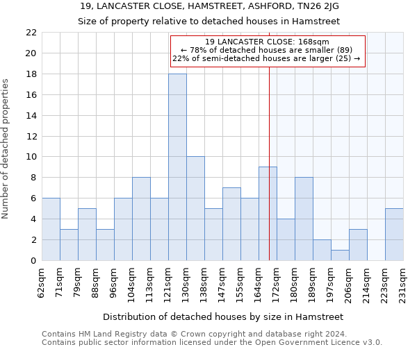 19, LANCASTER CLOSE, HAMSTREET, ASHFORD, TN26 2JG: Size of property relative to detached houses in Hamstreet