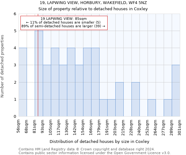 19, LAPWING VIEW, HORBURY, WAKEFIELD, WF4 5NZ: Size of property relative to detached houses in Coxley