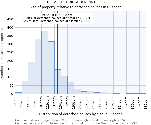 19, LARKHILL, RUSHDEN, NN10 6BG: Size of property relative to detached houses in Rushden