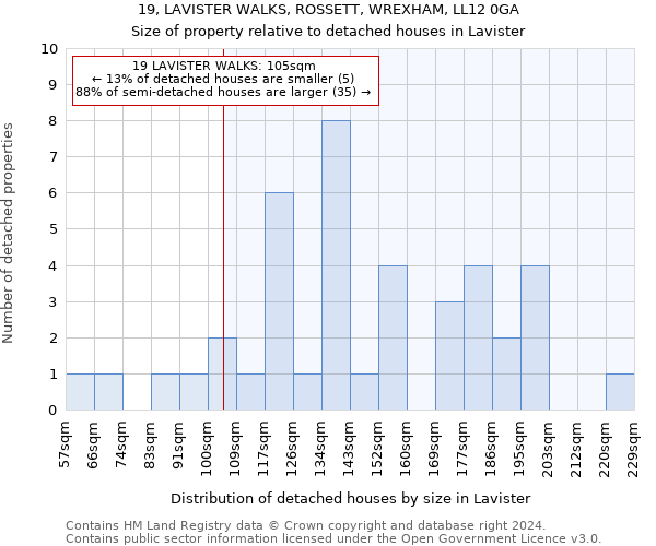 19, LAVISTER WALKS, ROSSETT, WREXHAM, LL12 0GA: Size of property relative to detached houses in Lavister